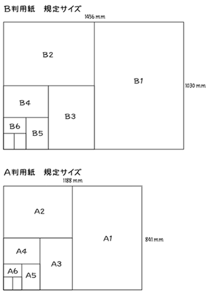 規定サイズ