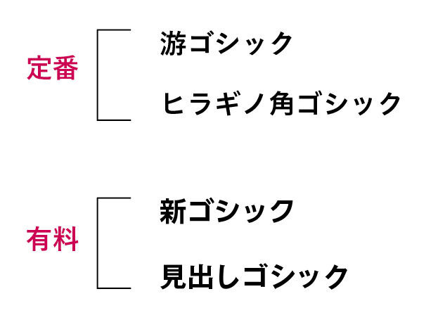 表紙に相応しいフォント