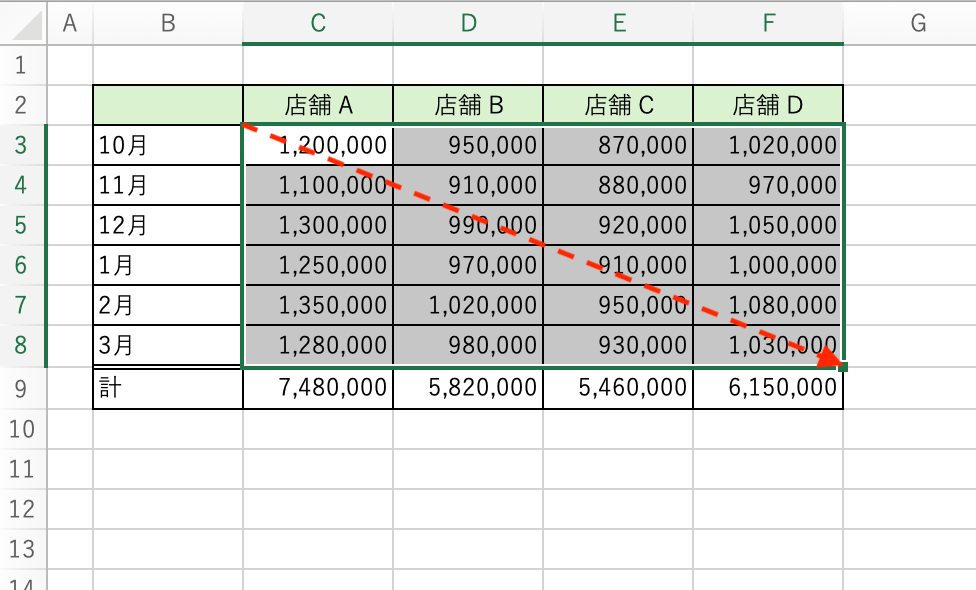 エクセルの選択範囲を拡大する、一部解除する、登録する