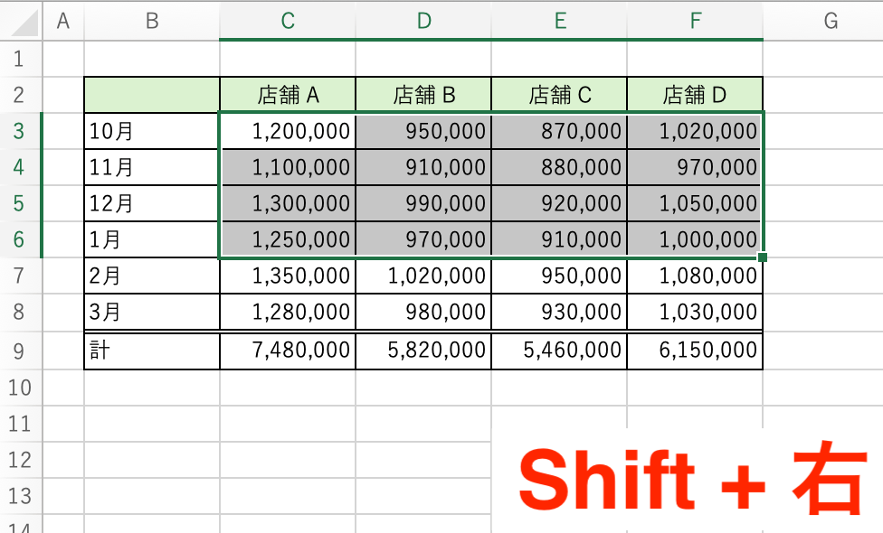 〈Shiftキー＋右〉で列を延長