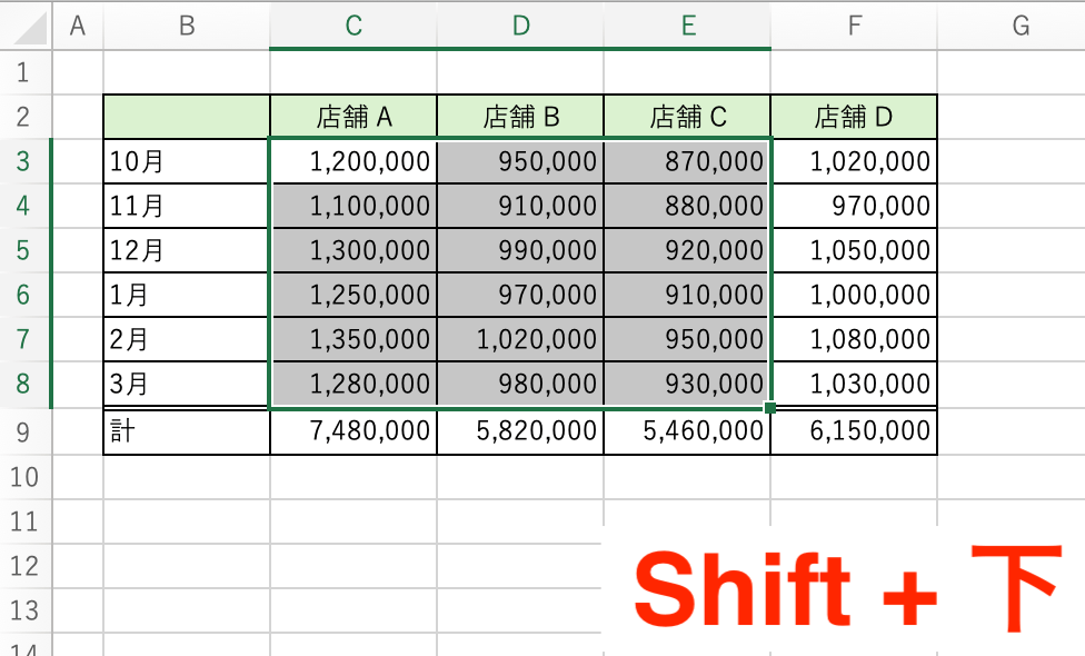 〈Shiftキー＋下〉で行を延長