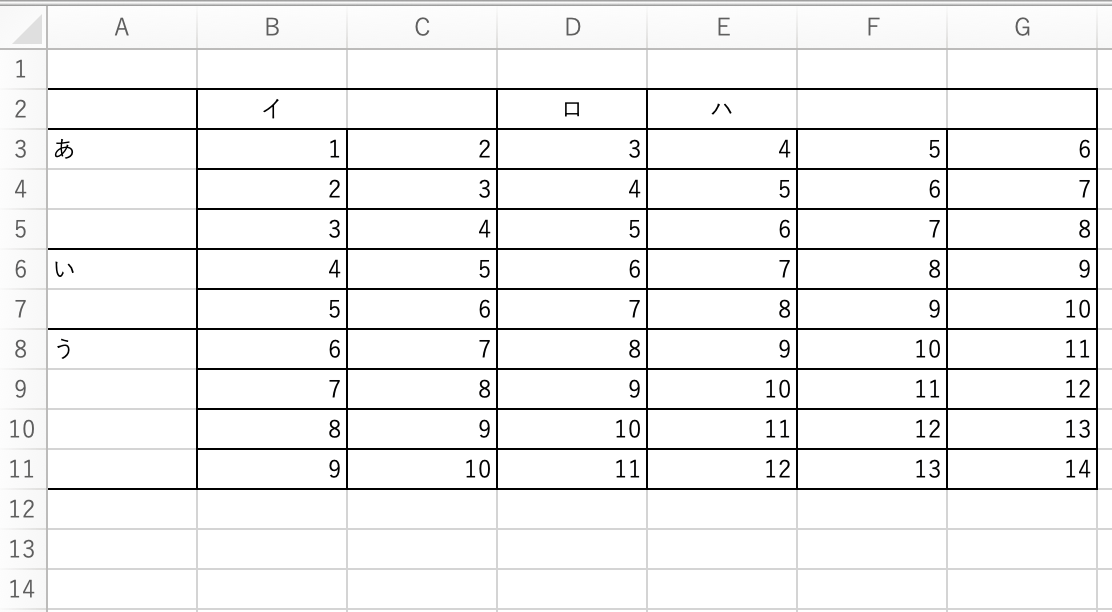 結合を解除した表