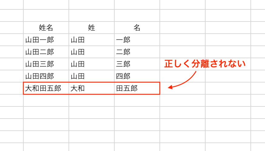 苗字と名前の間にスペースがないとオートフィルの分割に失敗する