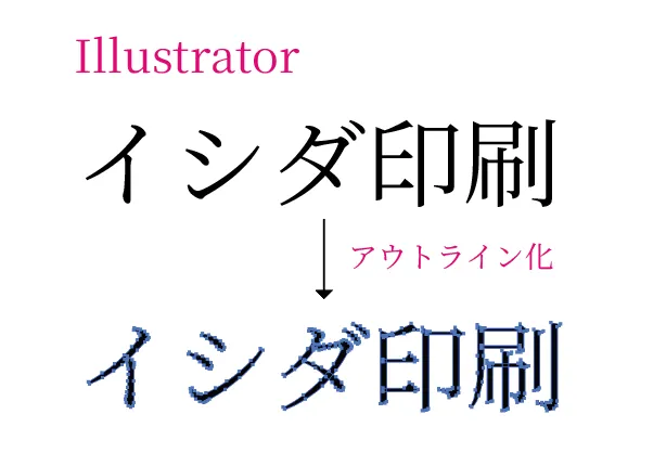 アウトライン化